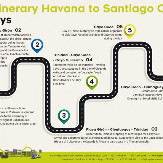 3 Havana Santiago De Cuba Tropikvedeta